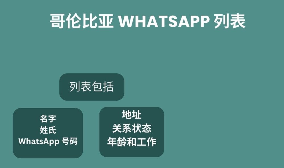 哥伦比亚 whatsapp 列表