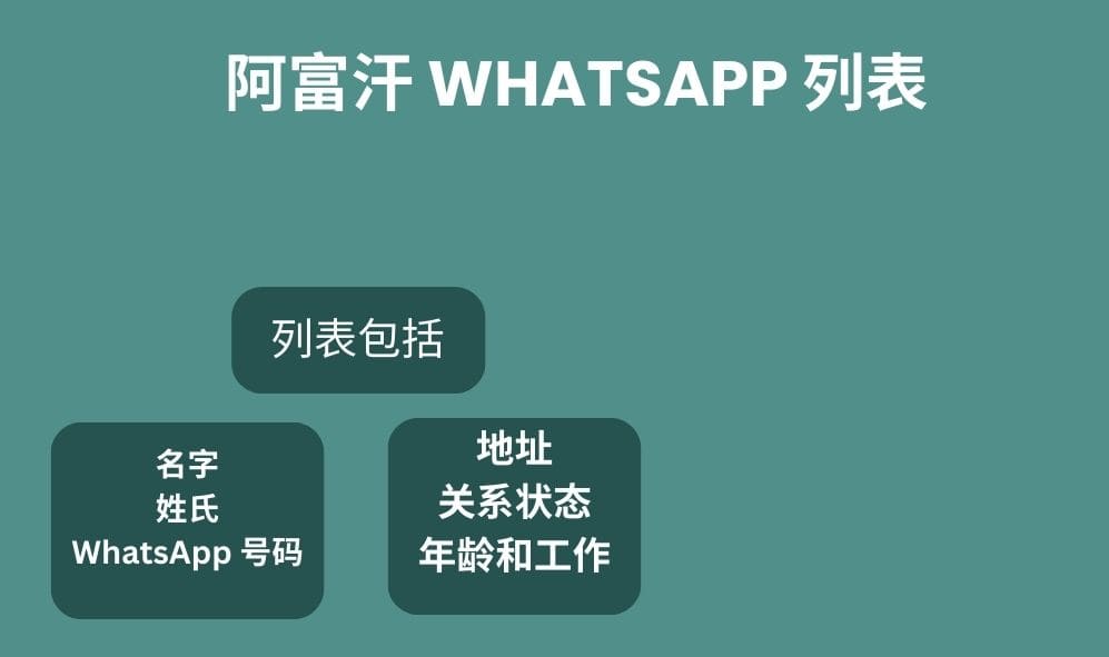 阿富汗 whatsapp 列表