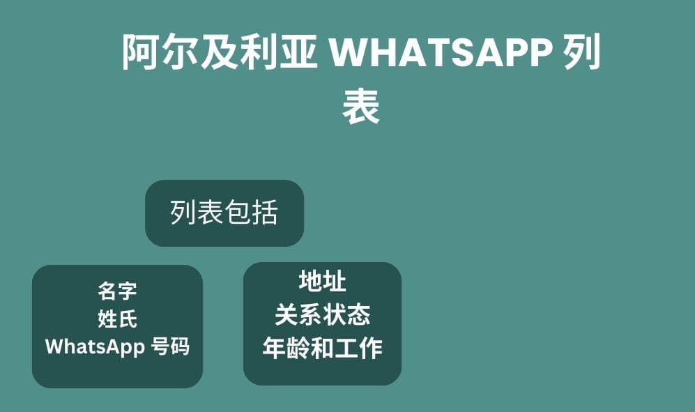 阿尔及利亚 whatsapp 列表